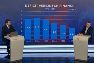 Byvaly minister Miklos Konsolidacia Ficova vlada skor prehlbuje deficit